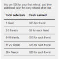 TuneCore Referral Program