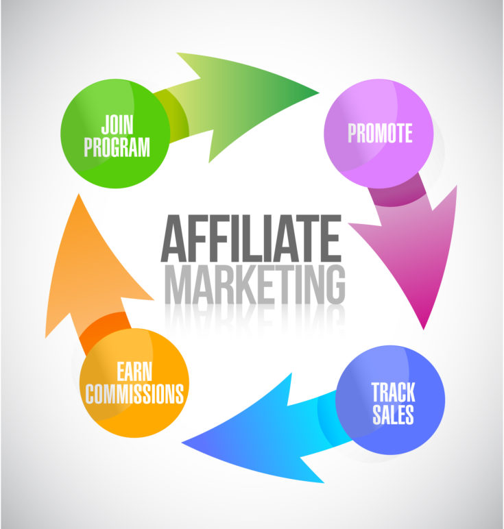 New Affiliate Marketers