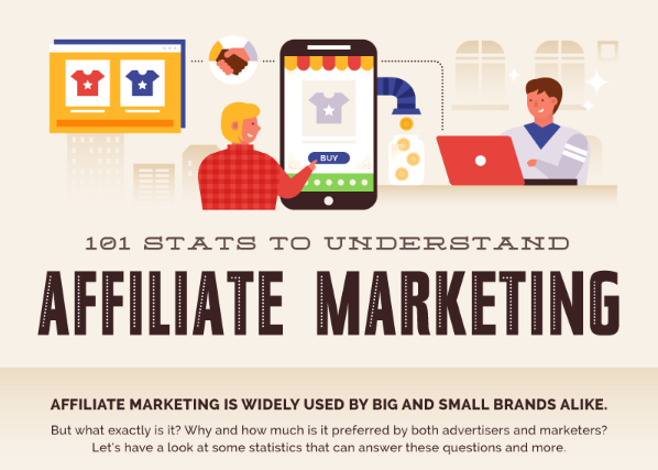 Affiliate Marketing