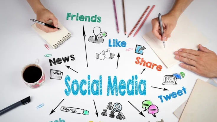 Importance of Social Media Marketing